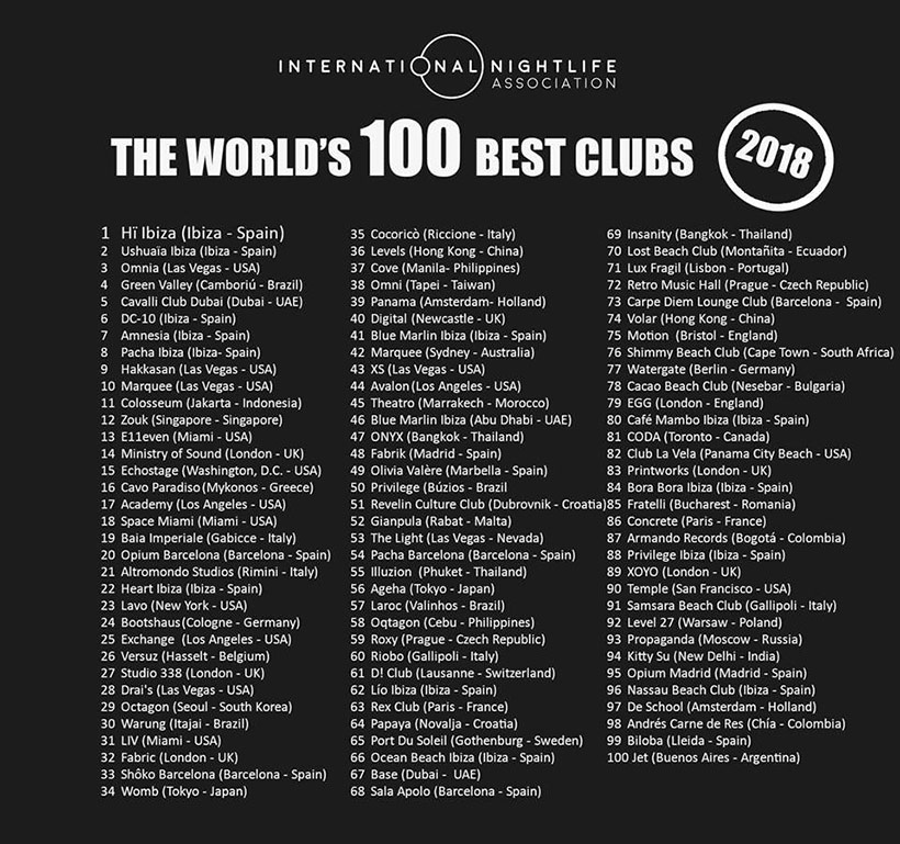 Club Revelin at International Nightlife List of Top 100 Clubs in the World